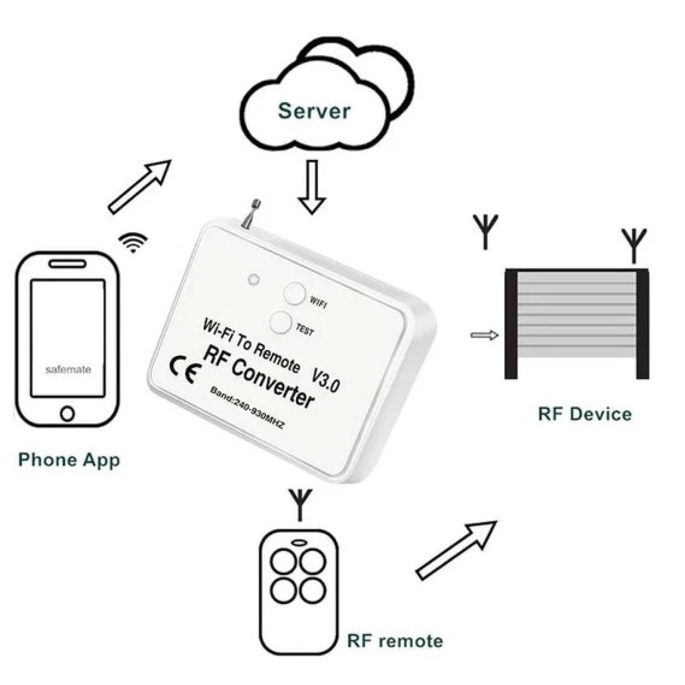 Gant Copy Coder – Wi-Fi модуль